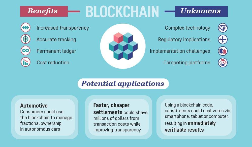 block chain how it works3