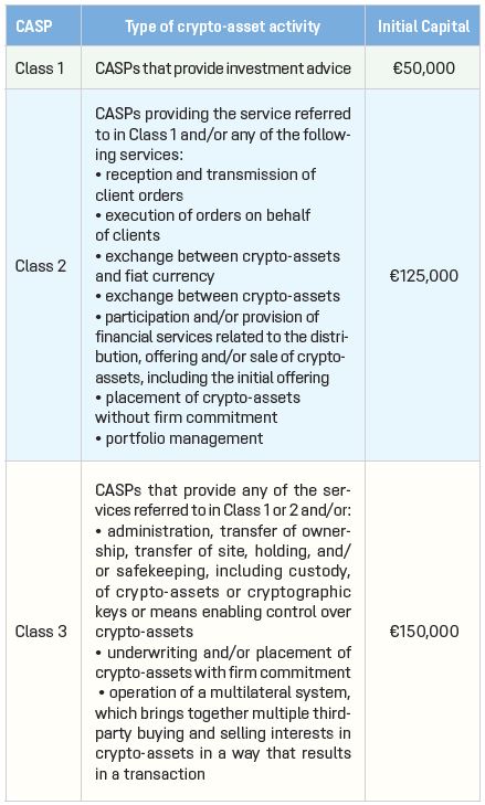 crypto accet activity