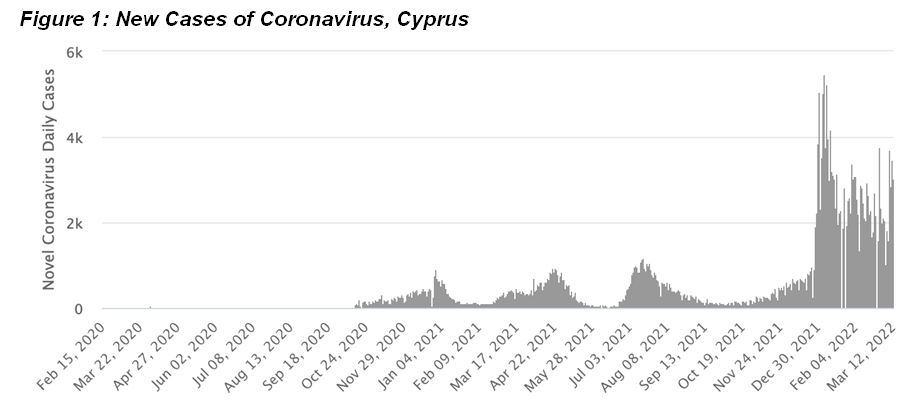 Cyprus in 2022 picture1