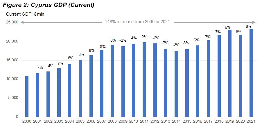 Cyprus in 2022 picture2