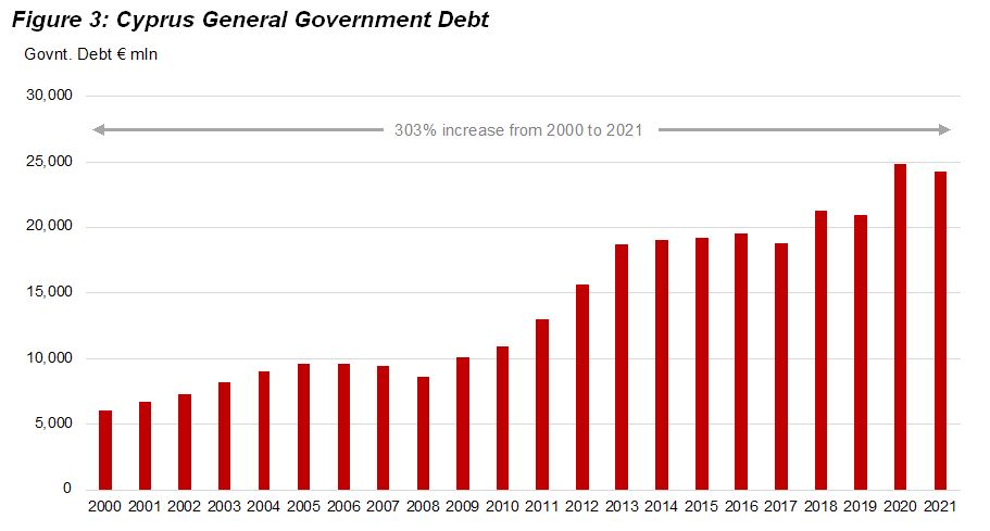 Cyprus in 2022 picture3