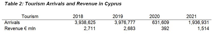 Cyprus in 2022 picture5