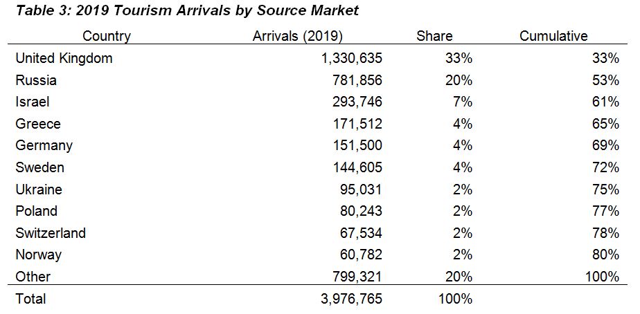 Cyprus in 2022 picture6