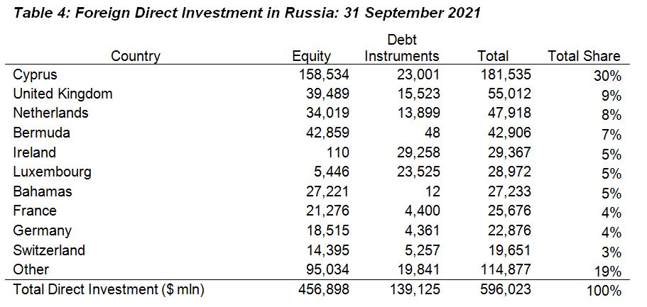 Cyprus in 2022 picture7