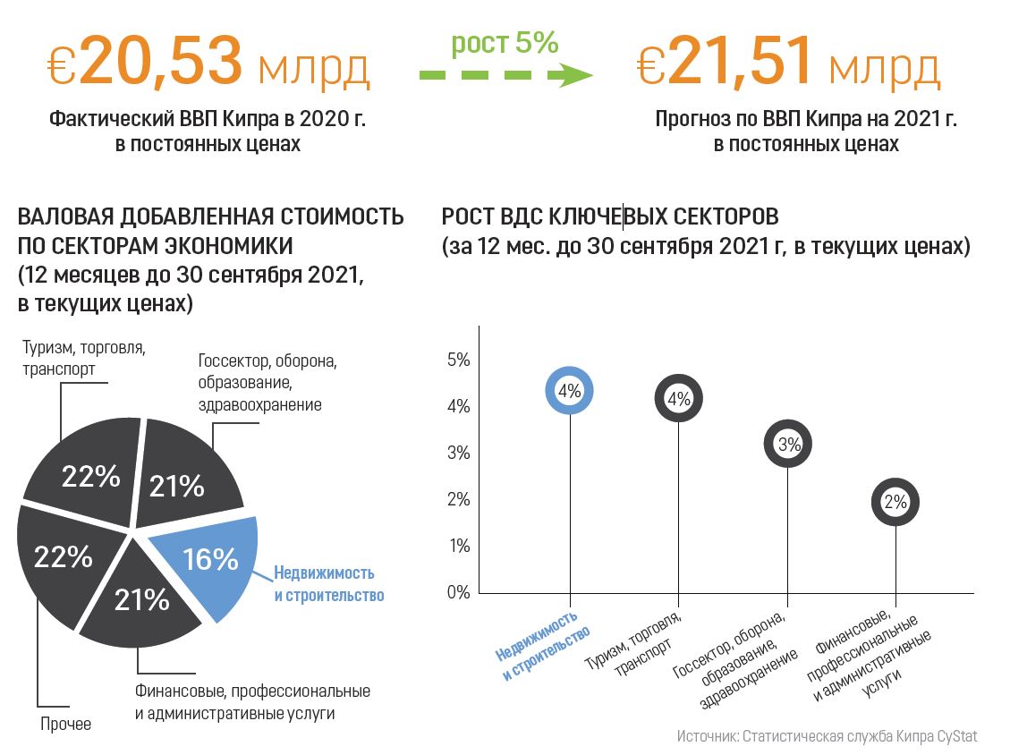 property and construction pwc report 2021