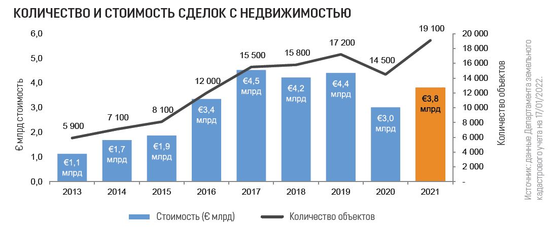 property contracts pwc report 2021 1