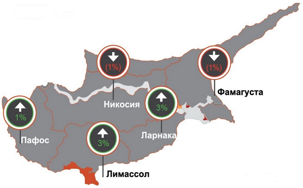 property contracts pwc report 2021 12