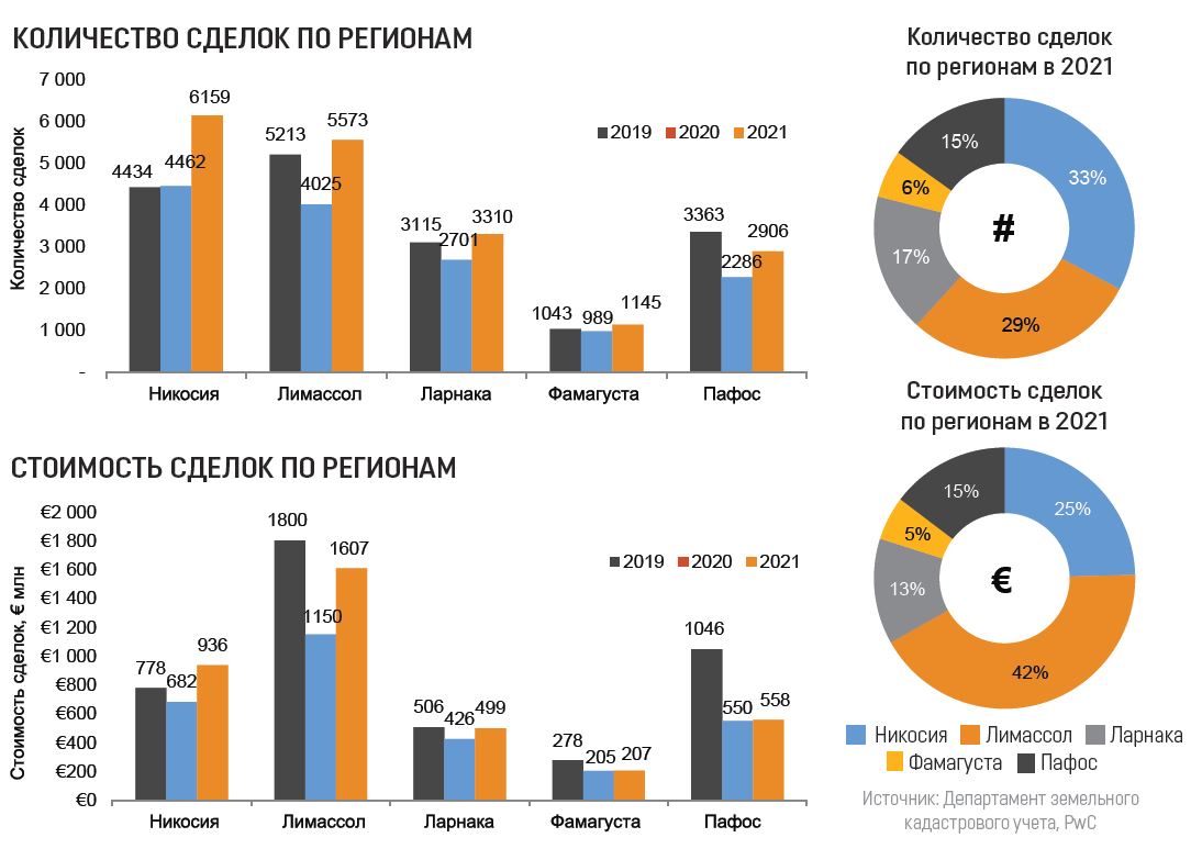 property contracts pwc report 2021 2