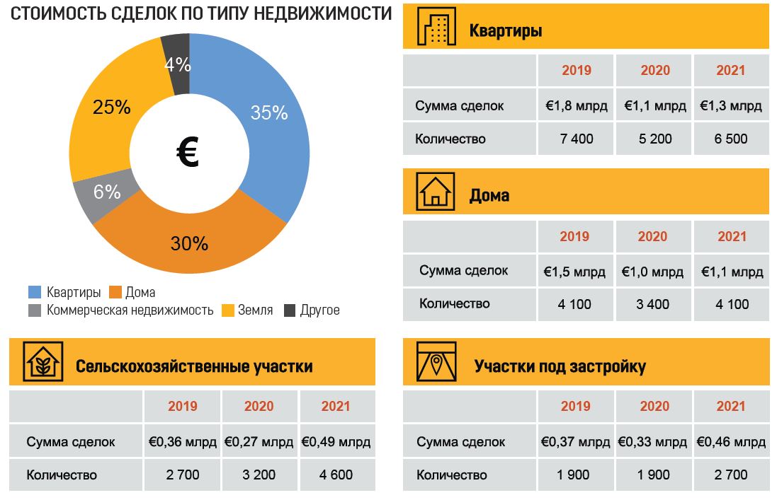 property contracts pwc report 2021 3