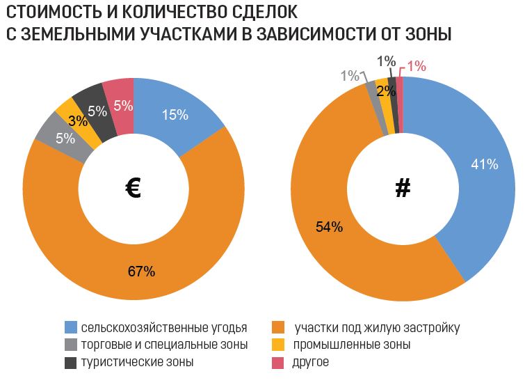 property contracts pwc report 2021 4