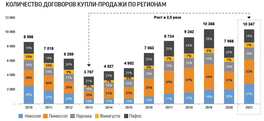 property contracts pwc report 2021 6