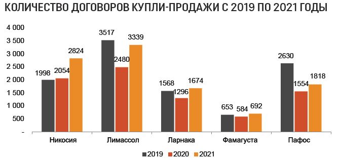 property contracts pwc report 2021 7