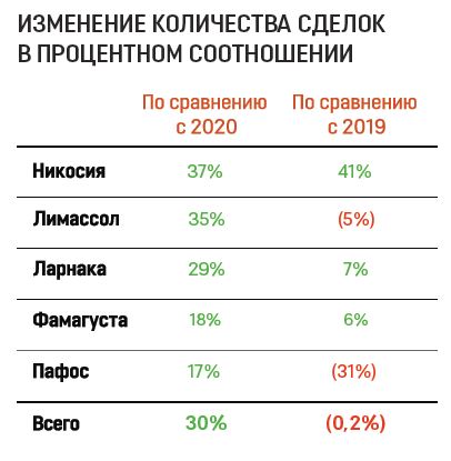 property contracts pwc report 2021 8