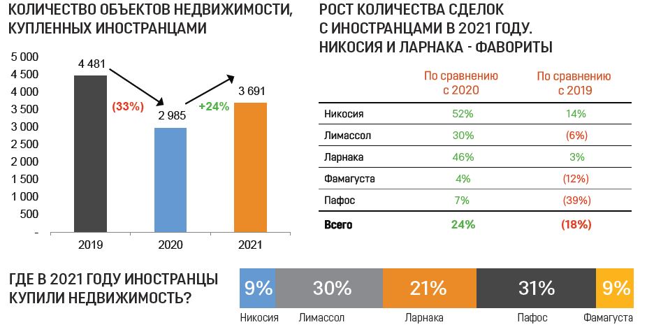 property contracts pwc report 2021 9