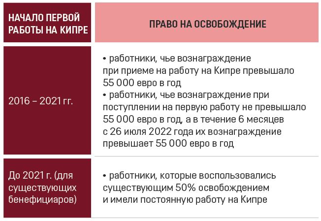 льготы при приеме на работу
