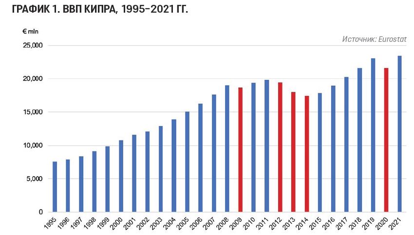 новая норма график1