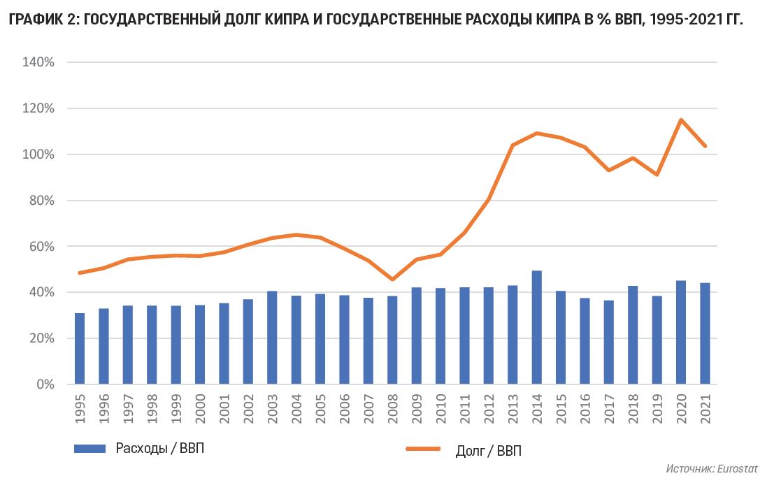 новая норма график2