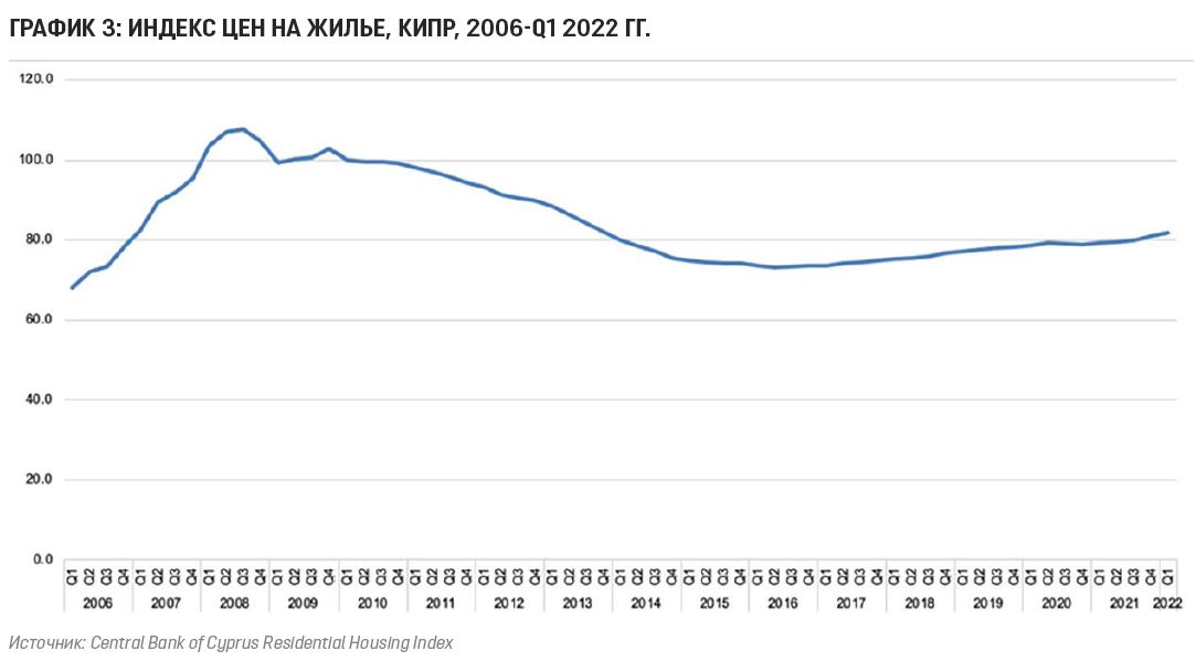 новая норма график3