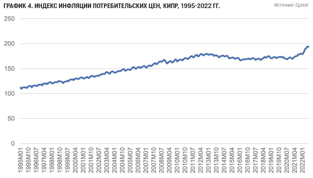 новая норма график4