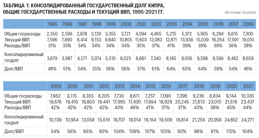 новая норма таблица1