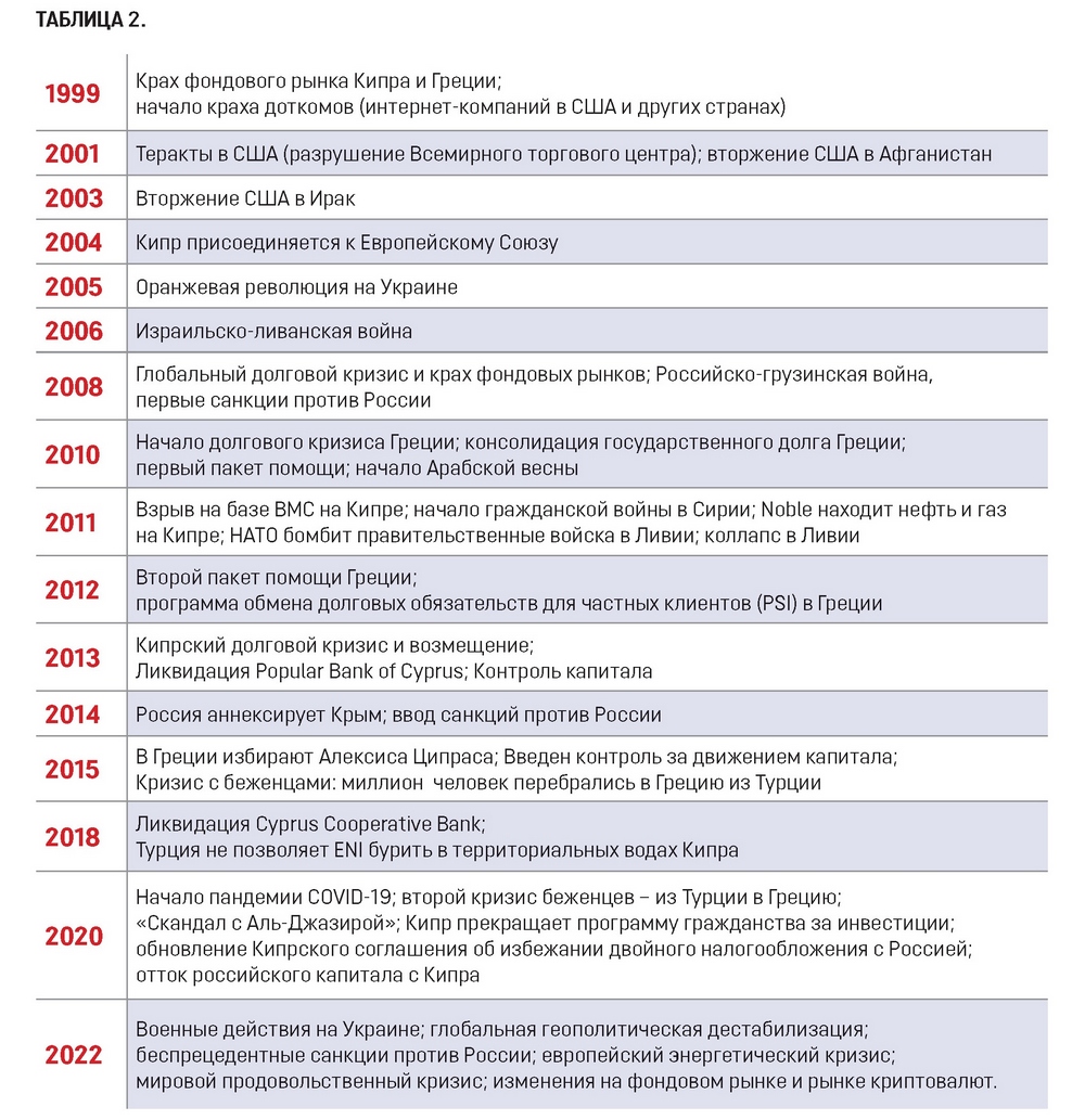 новая норма таблица2 