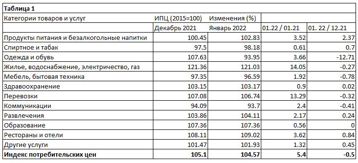 инфляция таблица1