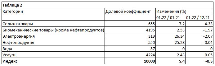 инфляция таблица2