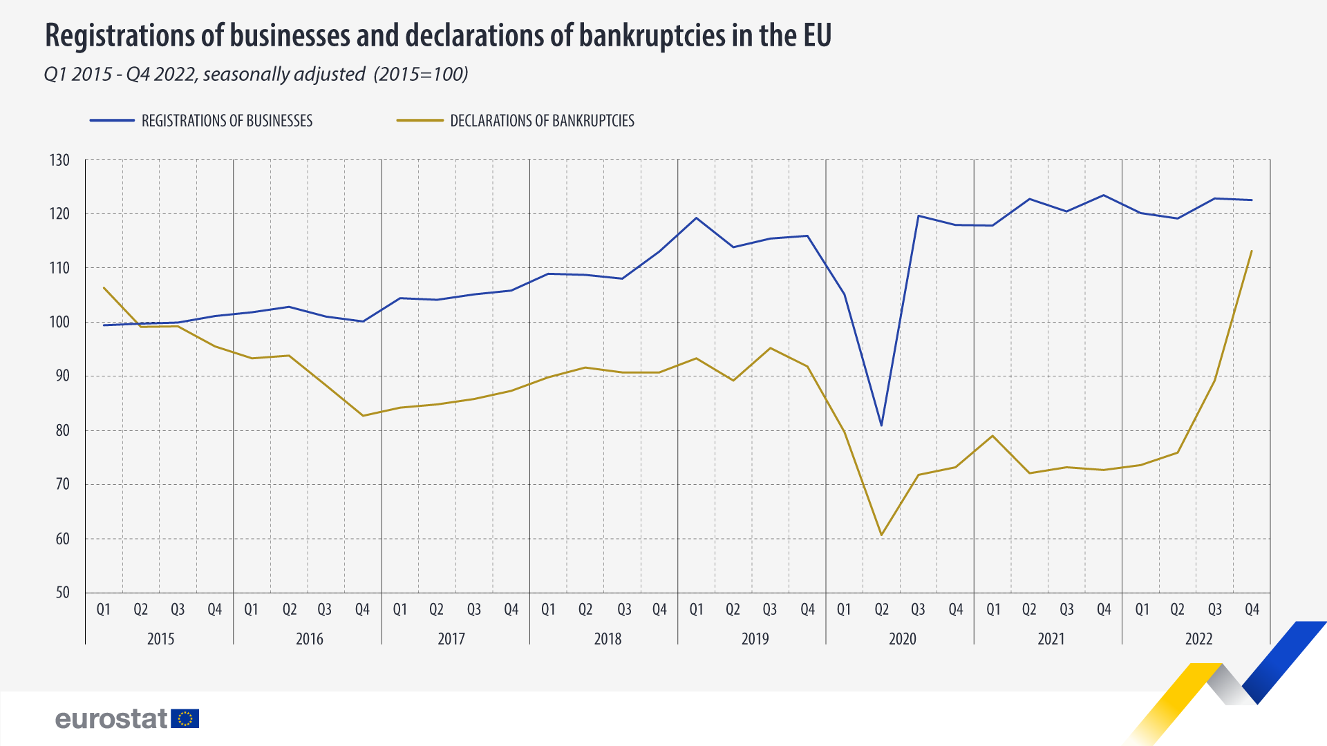 17.02 business bankruptcies v1