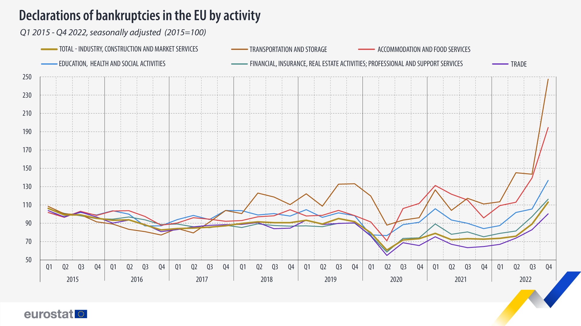 17.02 business bankruptcies v2
