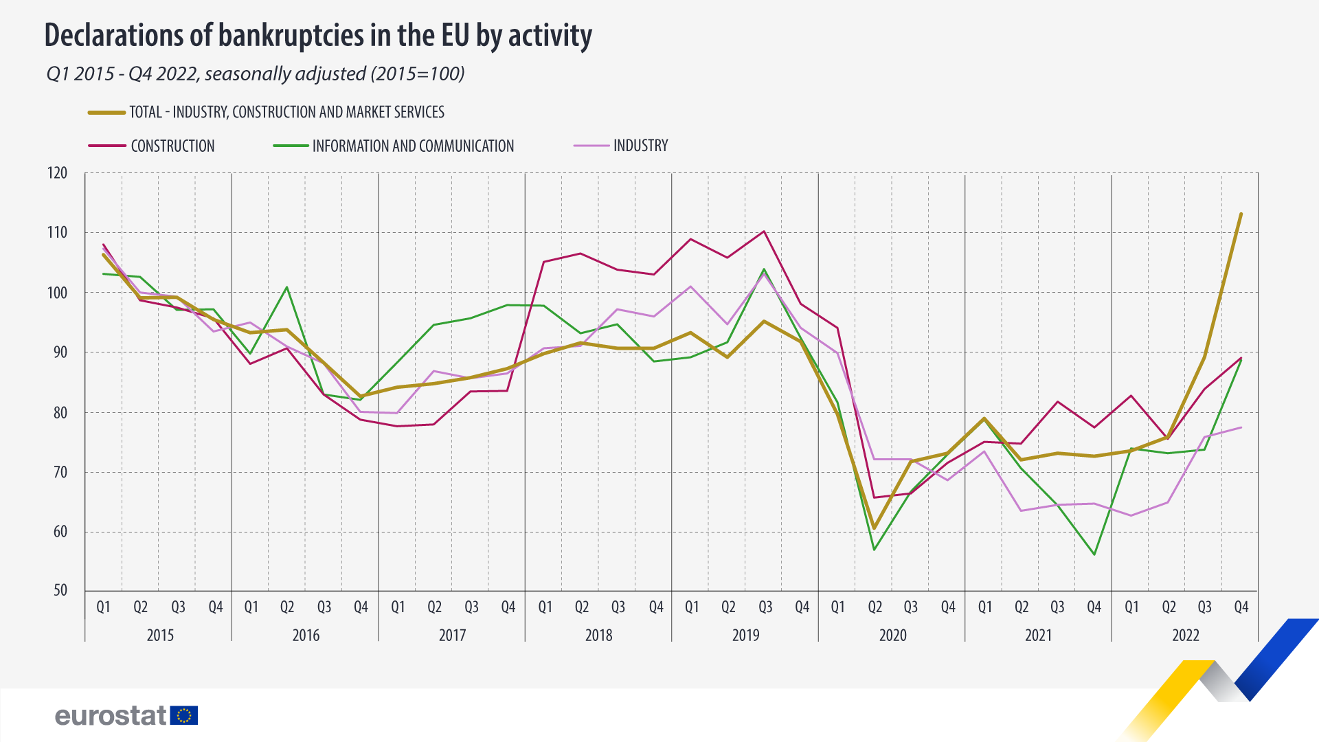 17.02 business bankruptcies v3