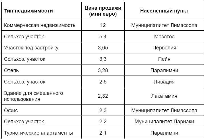 Десять крупнейших сделок июня