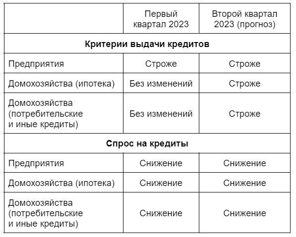 кредиты 2023