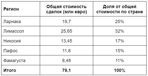 рейтинг университтов кипра