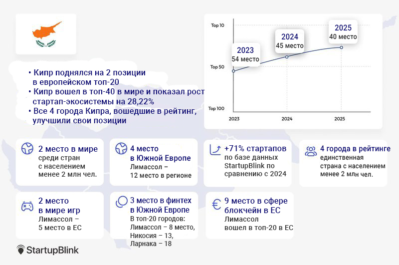 Cyprus Ecosystem Highlight rus
