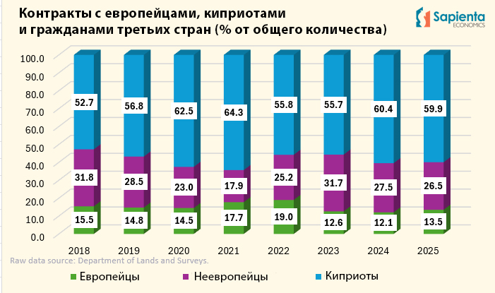 график к Фионе