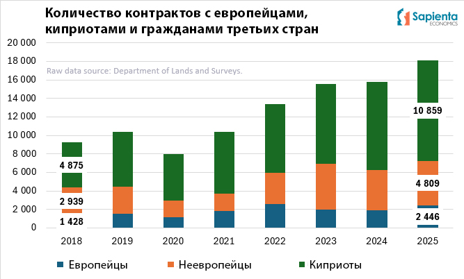 график к Фионе 2