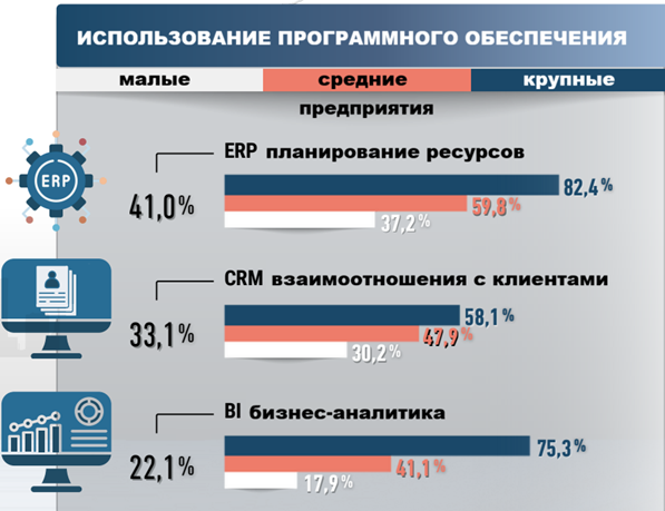 Как быстро предприятия внедряют технологии5