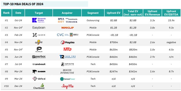 Кипрские венчурные фонды1