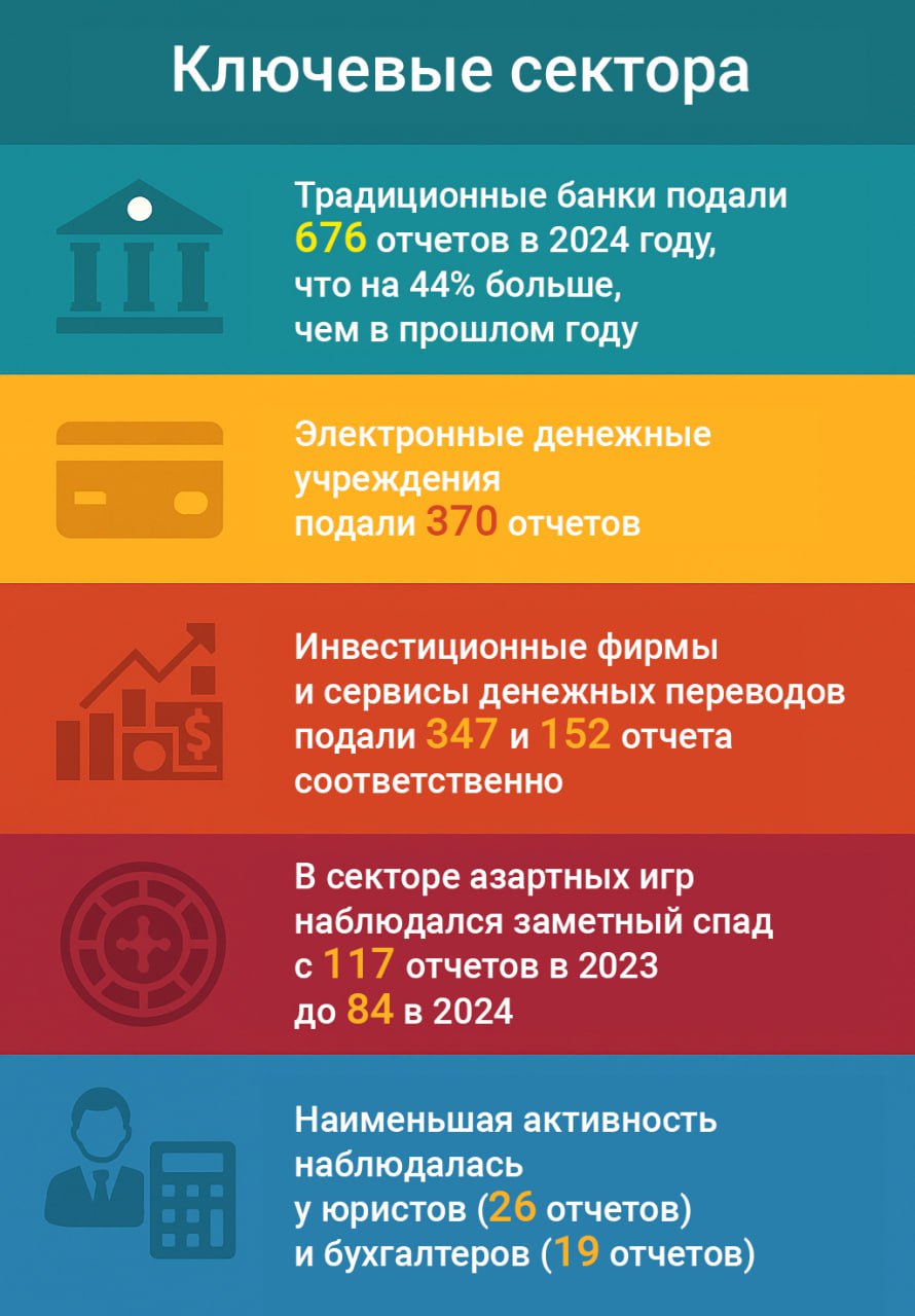 ключевые секторы