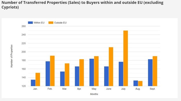 продажи недвижимости покупателям из стран ЕС 1