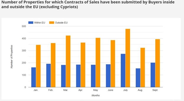 продажи недвижимости покупателям из стран ЕС 2