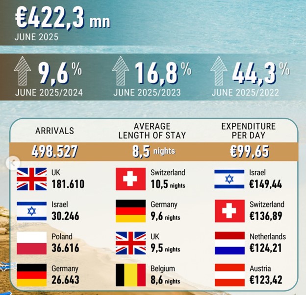 расходы туристов