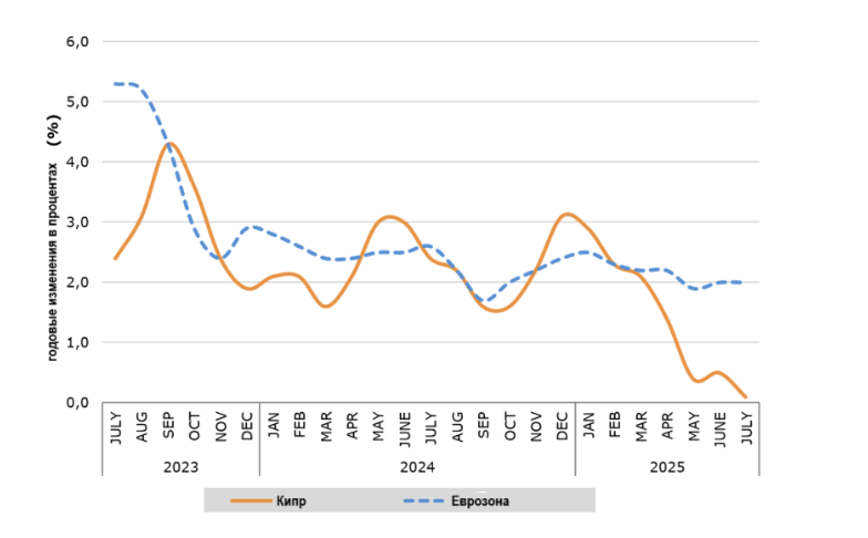 Screenshot 2025 08 22 at 09.27.38