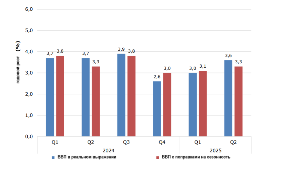 Screenshot 2025 08 22 at 09.27.49