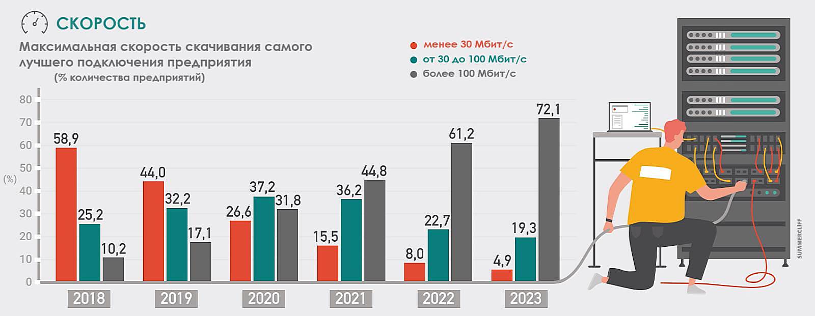 Насколько технологичен кипрский бизнес рис1