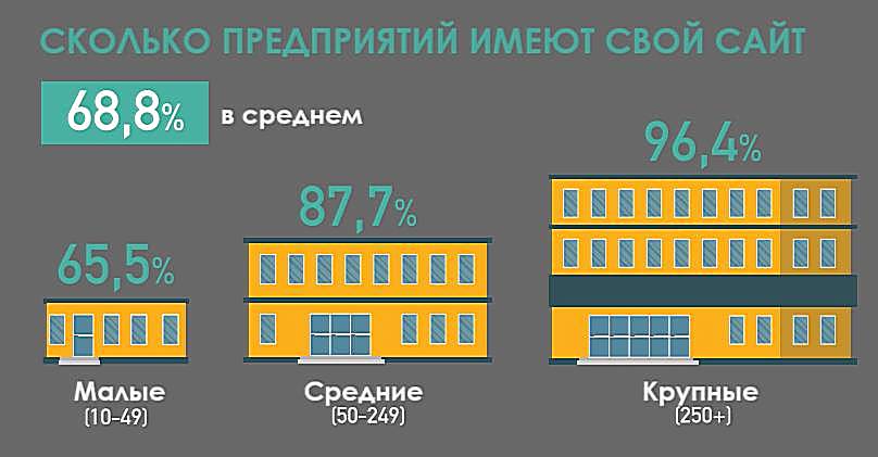 Насколько технологичен кипрский бизнес рис2