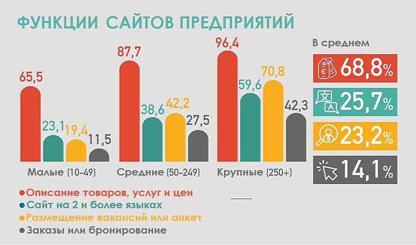 Насколько технологичен кипрский бизнес рис3
