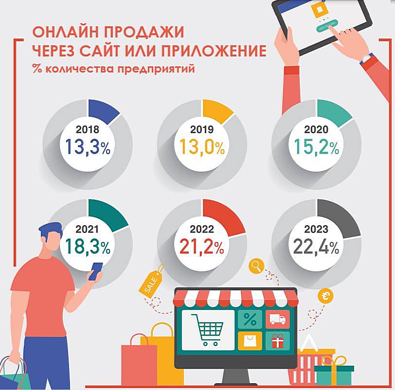 Насколько технологичен кипрский бизнес рис4