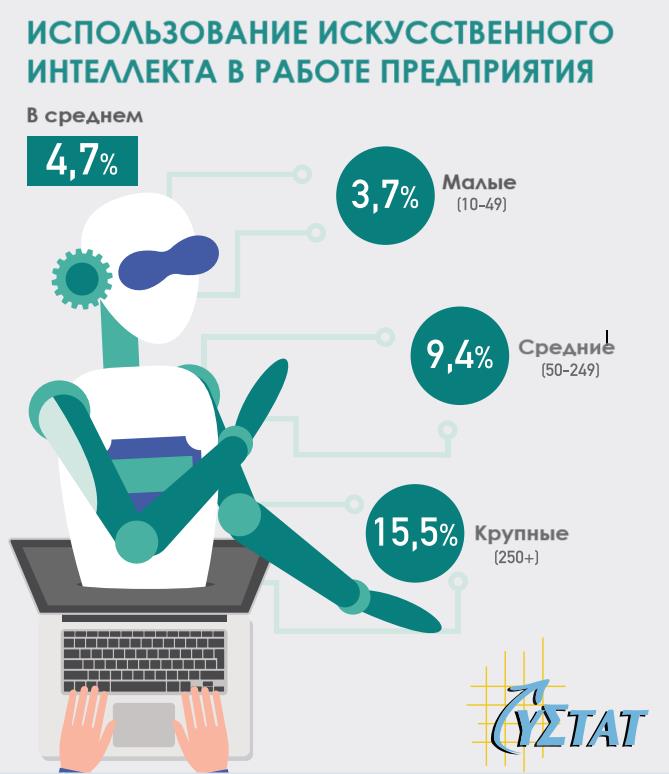 Насколько технологичен кипрский бизнес рис5