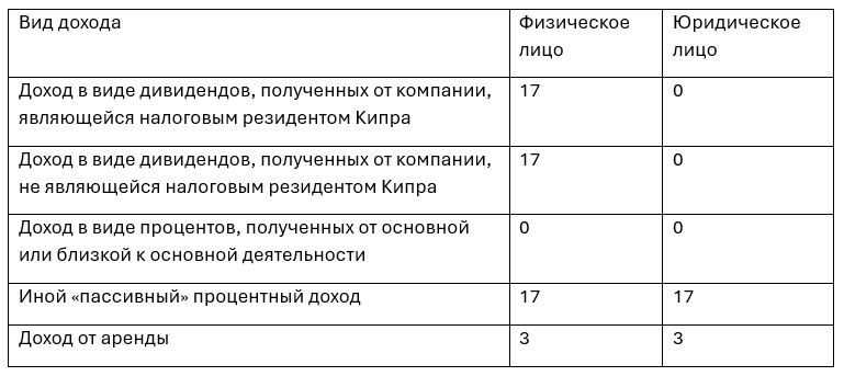 взнос на оборону